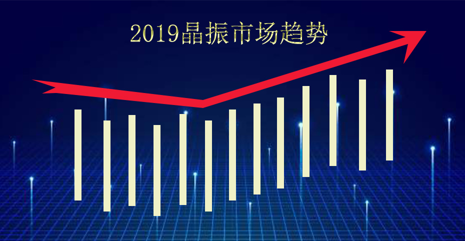 晶振趨勢(shì)