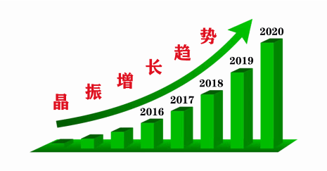 晶振行情概述
